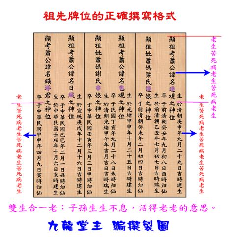 祖先牌位族譜|歷代祖先牌位書寫指南：完整教學，避免犯錯，尊重傳。